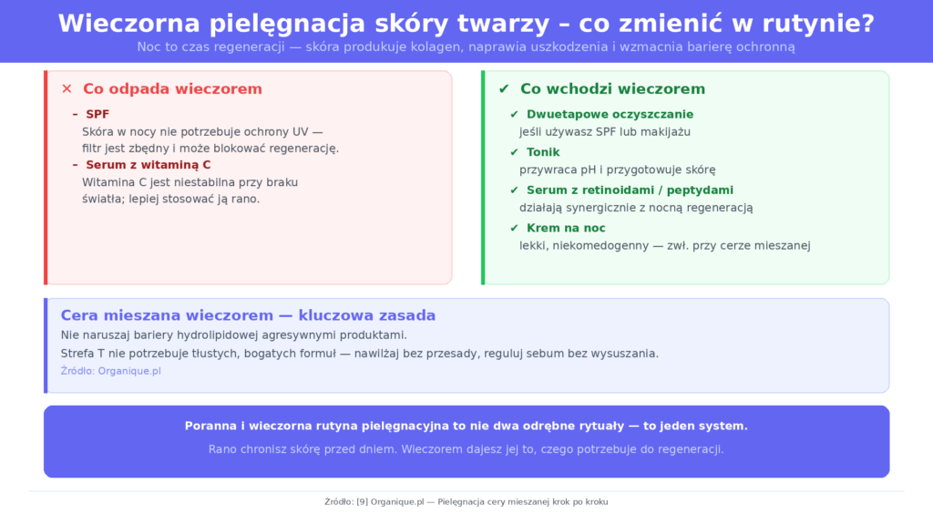 Wieczorna pielęgnacja skóry twarzy