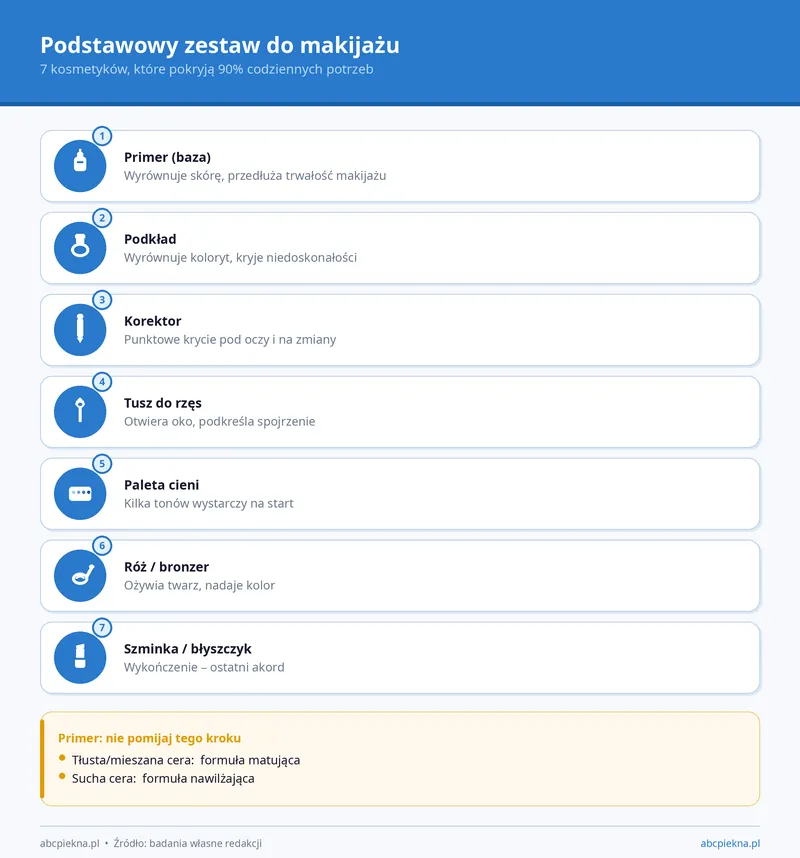 Podstawowy zestaw do makijażu dla początkujących